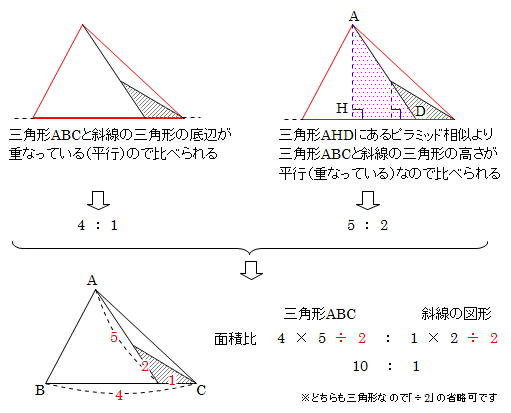 小5の学習ポイント4 辺の比と面積比 前田昌宏の中学受験が楽しくなる算数塾