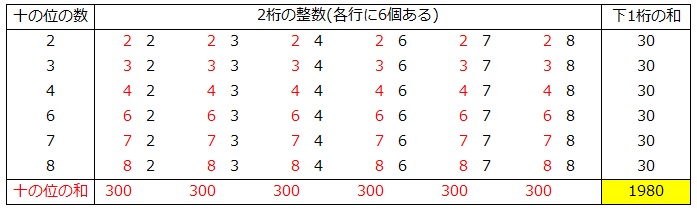 第471回 中学入試で出題される 数の性質 2 前田昌宏の中学受験が楽しくなる算数塾