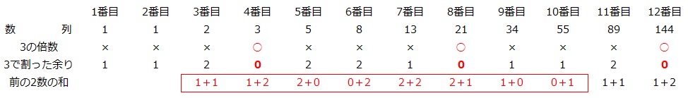 第476回 中学入試で出題される 規則性 2 前田昌宏の中学受験が