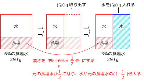 第502回 女子中の算数 比と割合 1 前田昌宏の中学受験が楽しくなる算数塾