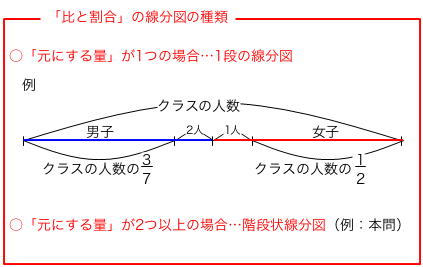 第531回 共学校の比と割合 2 前田昌宏の中学受験が楽しくなる算数塾