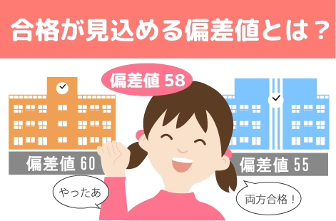 中学受験の偏差値の知識をつけよう 志望校別の正しい確認方法 中学受験情報局 かしこい塾の使い方