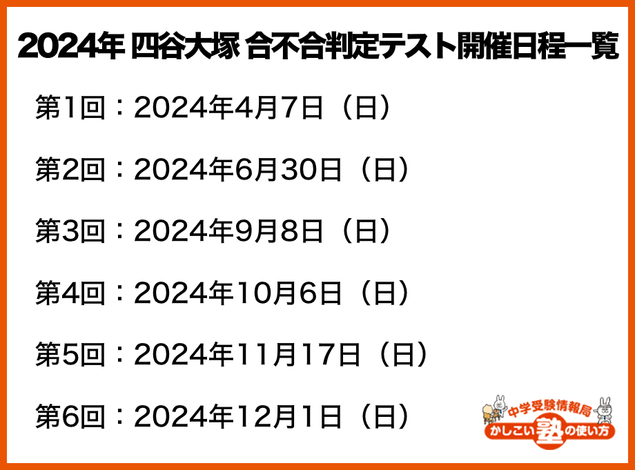 2024年 四谷大塚 合不合判定テスト開催日程一覧 第1回：2024年4月7日（日） 第2回：2024年6月30日（日） 第3回：2024年9月8日（日） 第4回：2024年10月6日（日） 第5回：2024年11月17日（日） 第6回：2024年12月1日（日）