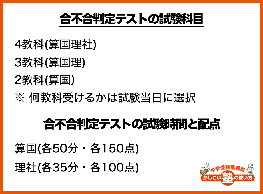 合不合判定テストの試験科目 4教科(算国理社) 3教科(算国理) 2教科(算国）※ 何教科受けるかは試験当日に選択 試験時間と配点 算国(各50分・各150点)、理社(各35分・各100点)