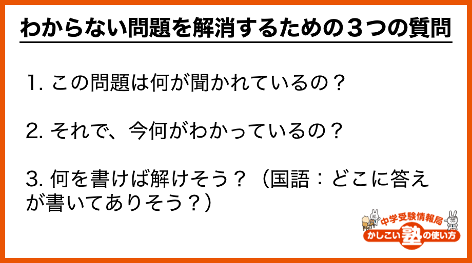 わからない問題を解消するための３つの質問 1. この問題は何が聞かれているの？ 2. それで、今何がわかっているの？ 3. 何を書けば解けそう？（国語：どこに答えが書いてありそう？）